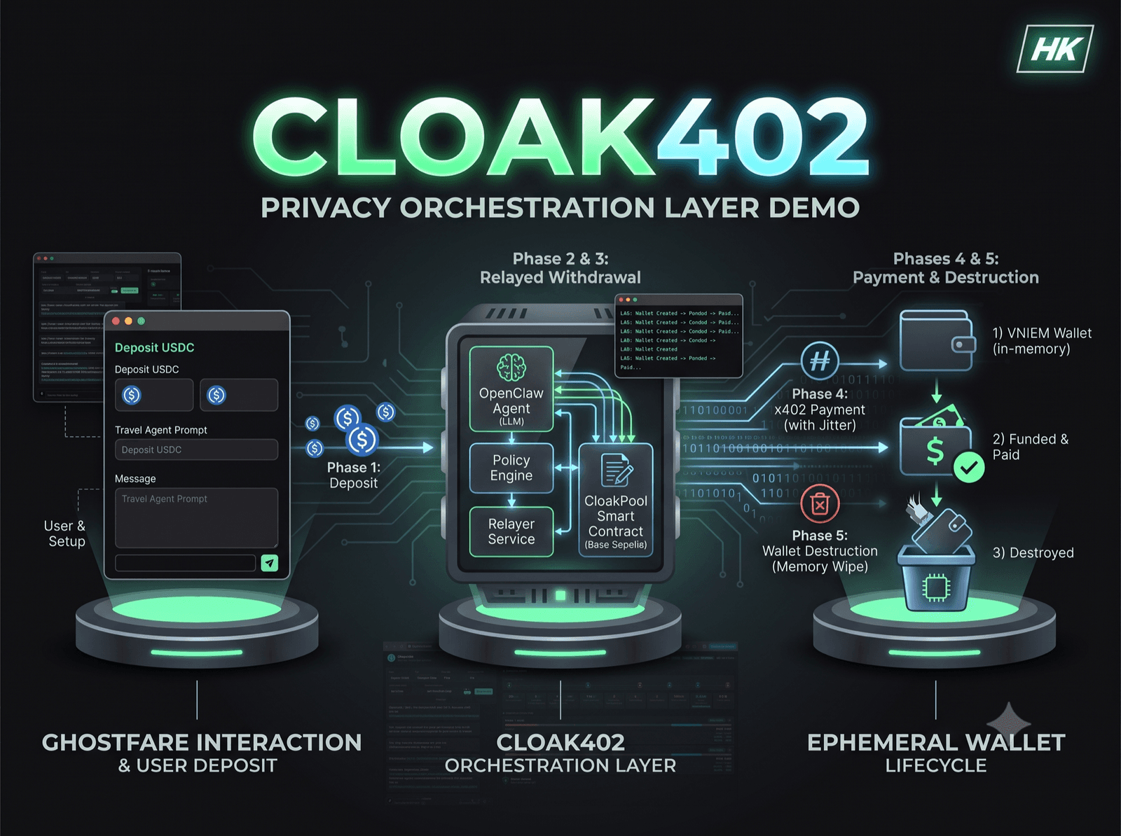 Cloak402