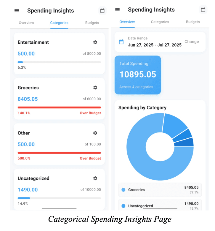 Spending insights